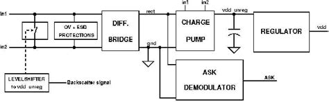 Power Supply Generation in CMOS Passive UHF RFID Tags